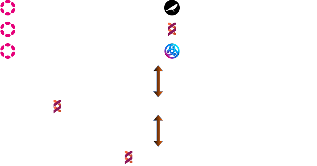 DID lookup diagram