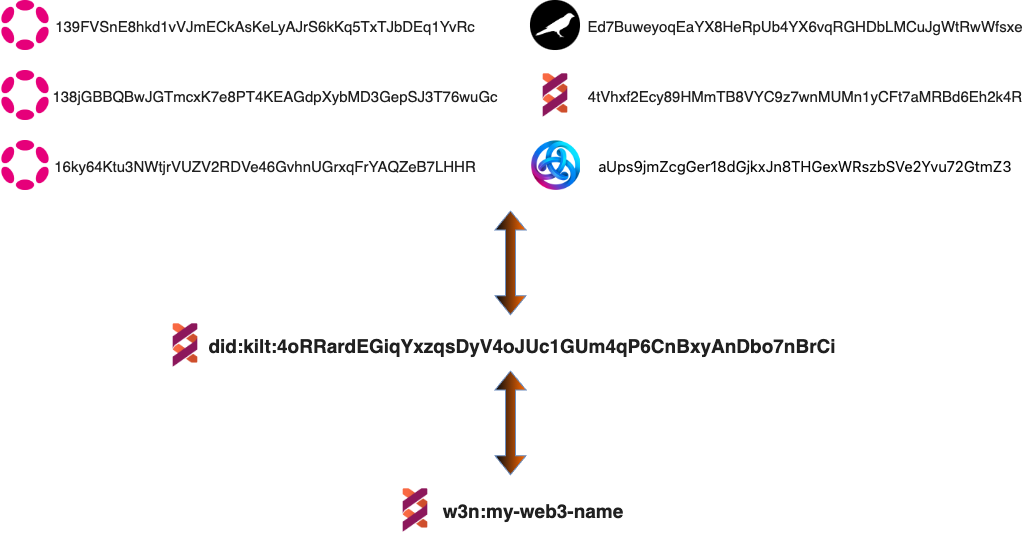 DID lookup diagram